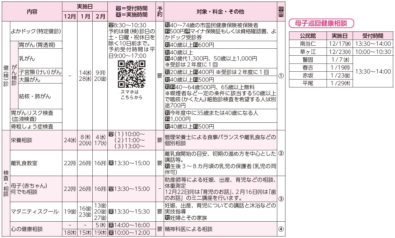 健診・検診、検査・相談、母子巡回健康相談表