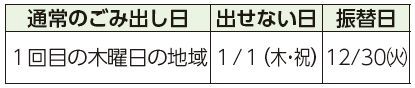 通常のごみ出し日、出せない日、振替日表