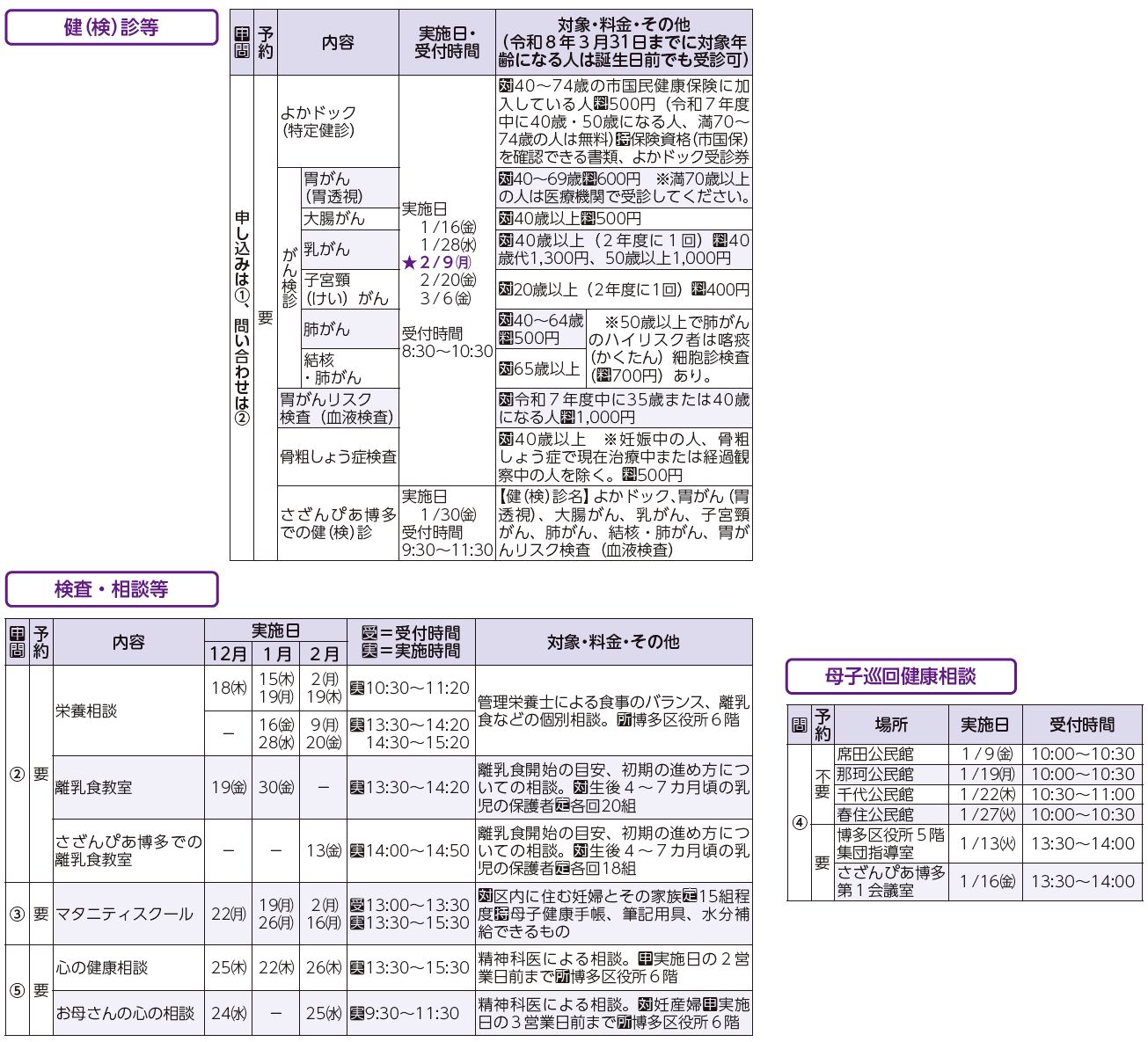 健診・検診等、検査・相談等、母子巡回健康相談表