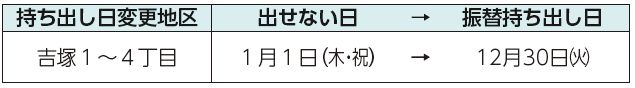 持ち出し日変更地区、出せない日　振替持ち出し日表
