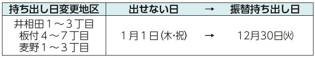 持ち出し日変更地区、出せない日、振替持ち出し日表