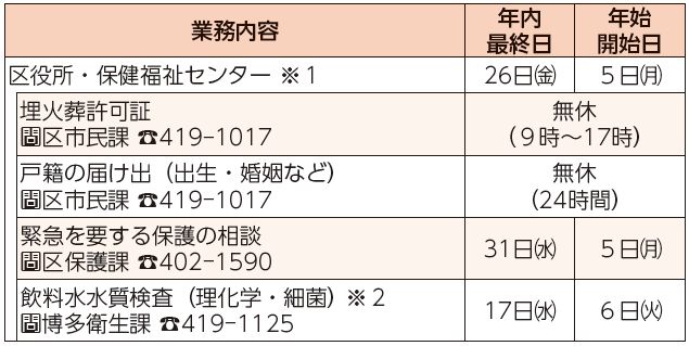 業務内容、年内最終日、年始開始日表