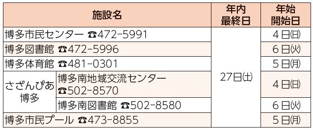 施設名、年内最終日、年始開始日表