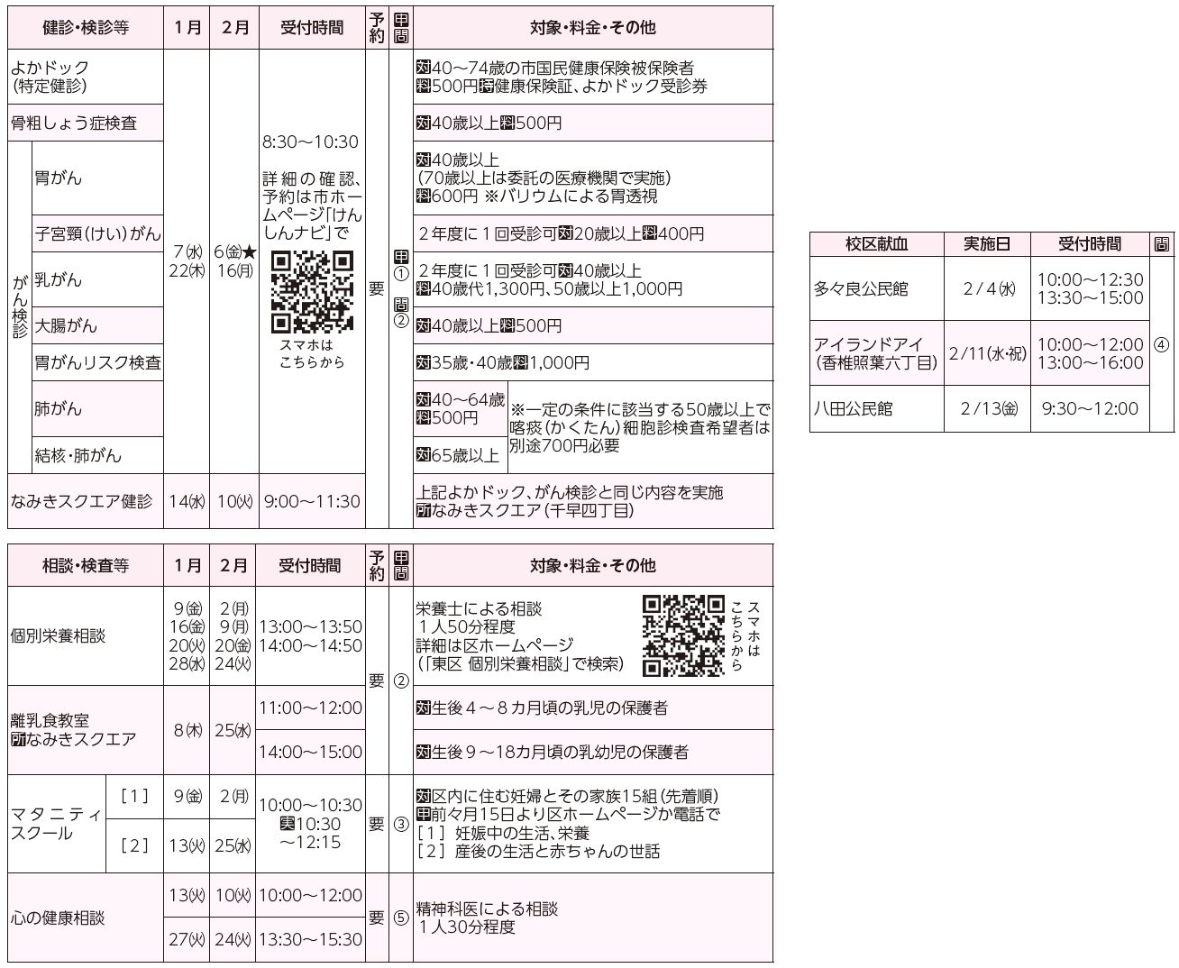 健診・検診等、相談・検査等、校区献血表