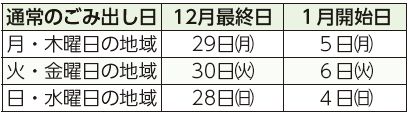 通常のごみ出し日、12月最終日、1月開始日表