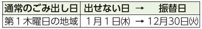通常のごみ出し日、出せない日　振替日表