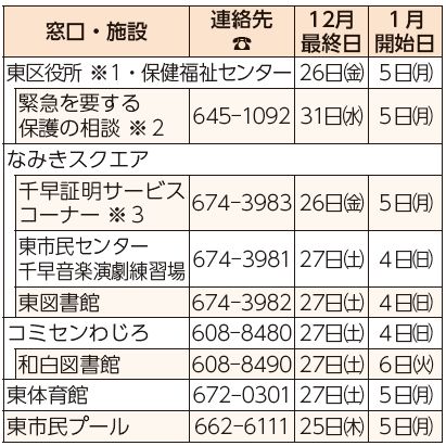 窓口・施設、連絡先、12月最終日、1月開始日表