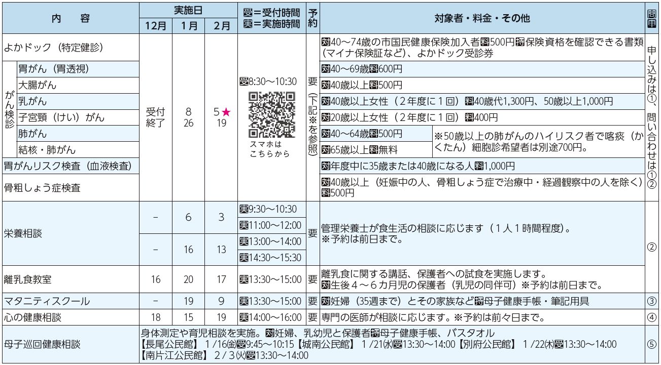 健診・検診等、検査・相談等表