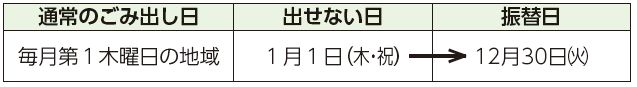 通常のごみ出し日、出せない日、振替日表