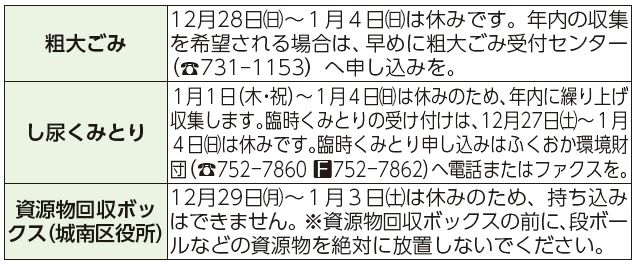粗大ごみ、し尿くみとり、資源回収ボックス(城南区役所)表