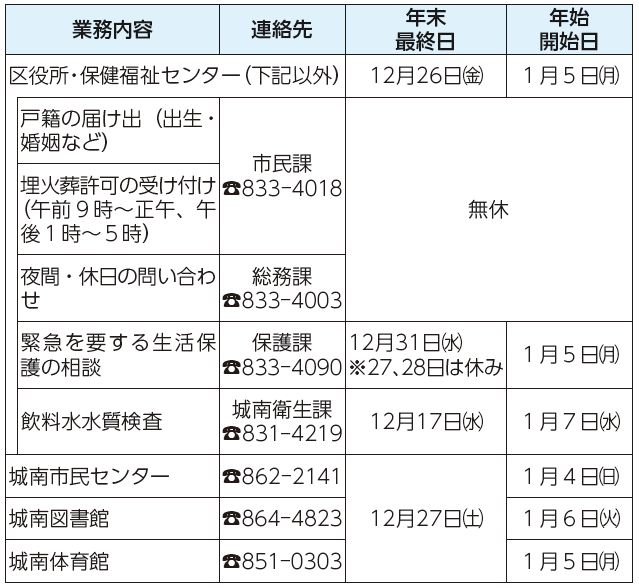 業務内容、連絡先、年末最終日、年始開始日表