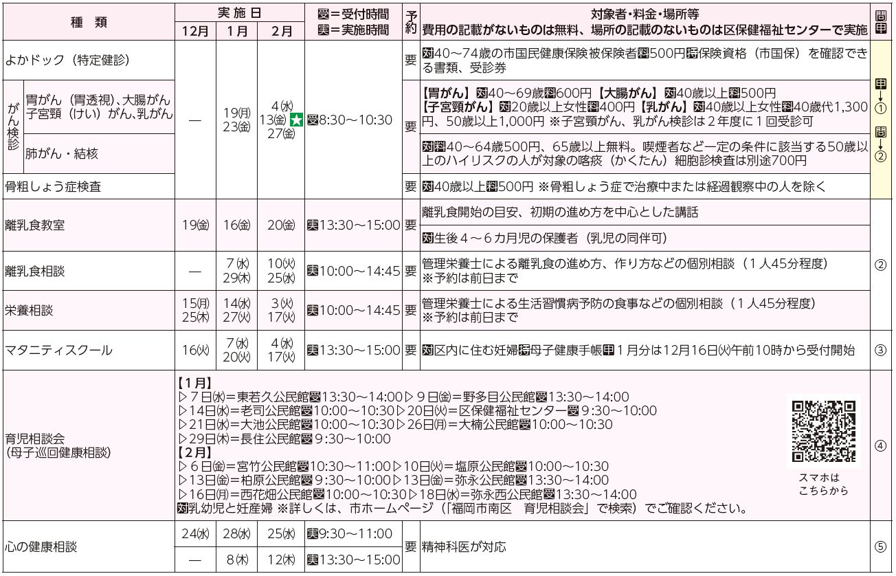 健診・検診等、検査・相談等表