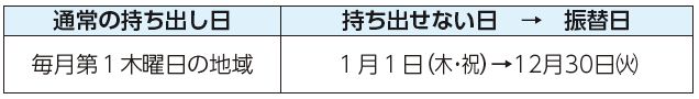 通常の持ち出し日、持ち出せない日　振替日表