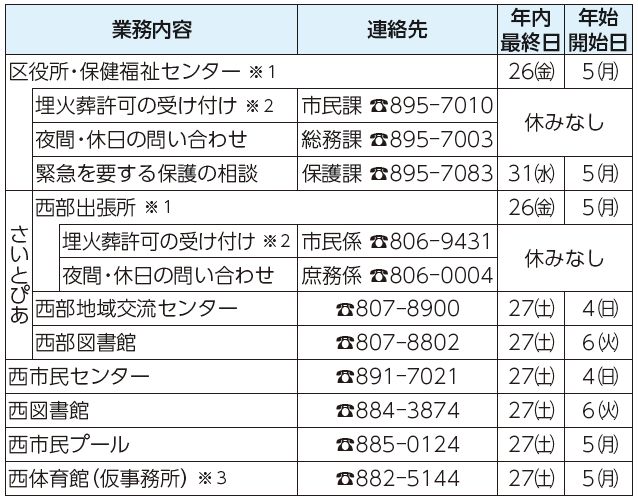 業務内容、連絡先、年内最終日、年始開始日表