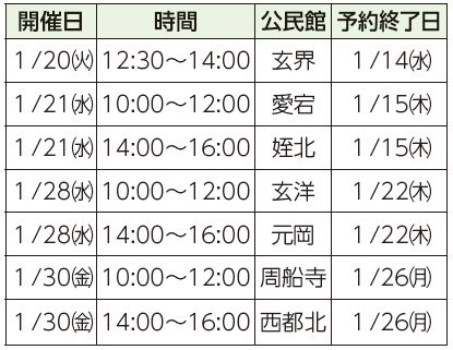 開催日、時間、公民館、予約終了日表