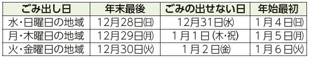 ごみ出し日、年末最後、ごみの出せない日、年始最初表