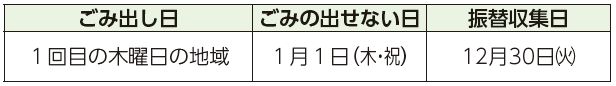 ごみ出し日、ごみの出せない日、振替収集日表
