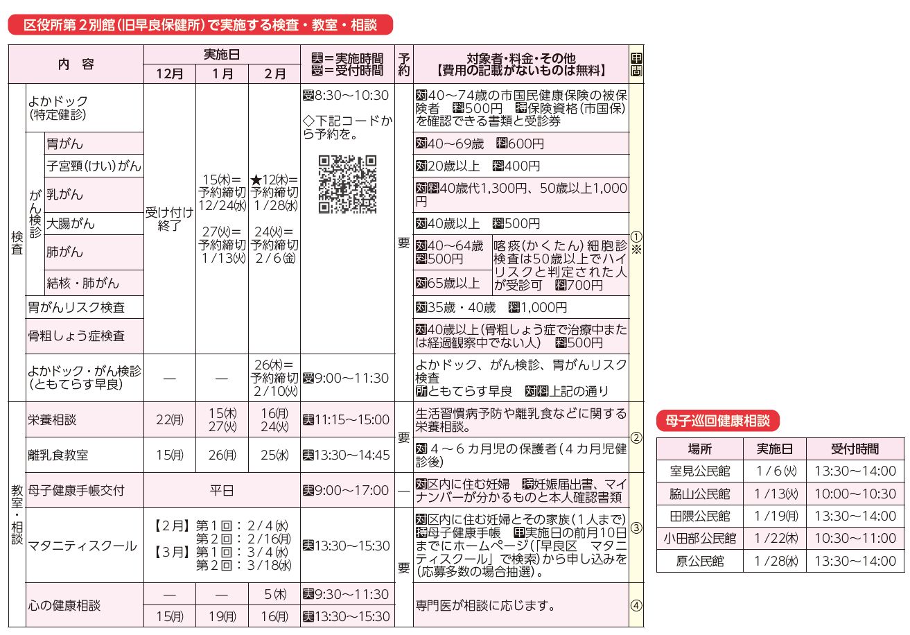 区役所第２別館(旧早良保健所)で実施する検査・教室・相談、母子巡回健康相談表