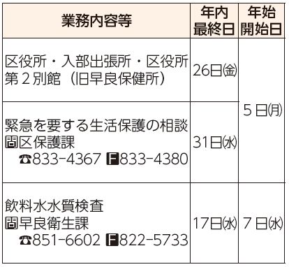 業務内容等、年内最終日、年始開始日表