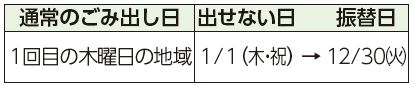 通常のごみ出し日、出せない日　振替日表