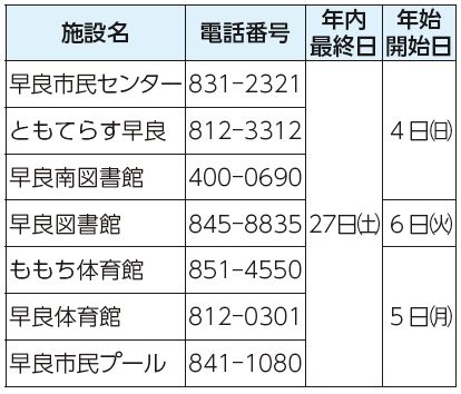 施設名、電話番号、年内最終日、年始開始日表