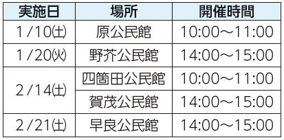 実施日、場所、開催時間表