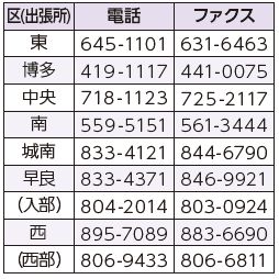 各保険年金担当課