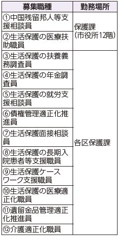 保護課職員を募集