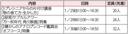 福岡100プラザ中央