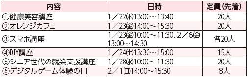 福岡100プラザ博多