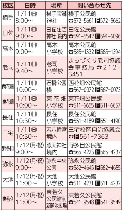 校区、日時、場所、問い合わせ先表