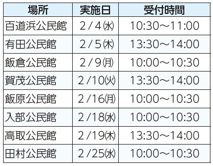 場所、実施日、受付時間表