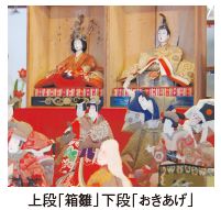 上段「箱雛」下段「おきあげ」