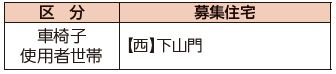 車椅子使用者がいる世帯用の住宅