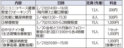 健康づくりのための教室