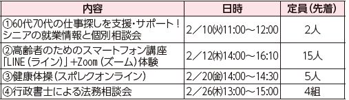 出張福岡100プラザ東
