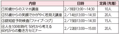 福岡100プラザ中央