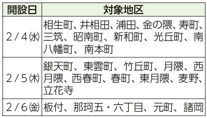 開設日、対象地区表