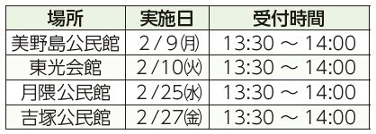 場所、実施日、受付時間表