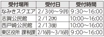 受付場所、受付日、受付時間表