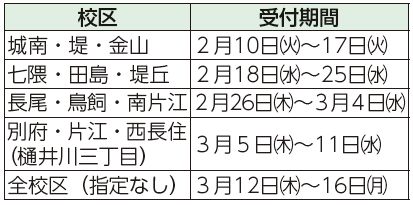 校区、受付期間表