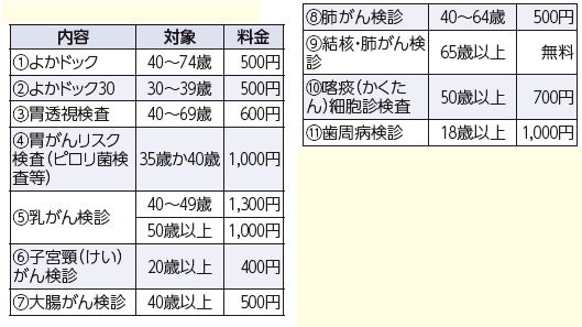 3月の休日&ナイト健診(総合健診)