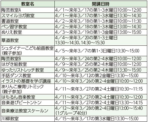 4月から始まる定期講座