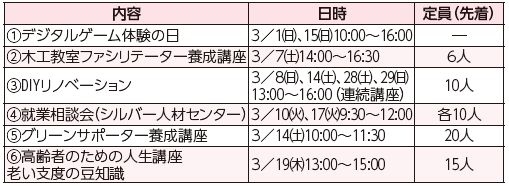 福岡100プラザ西