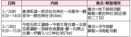 西区歴史よかとこ案内人と巡る「3月の歴史探訪ウオーキング」