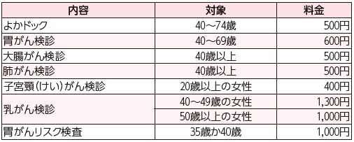 三井ショッピングパーク ららぽーと福岡で健診を実施