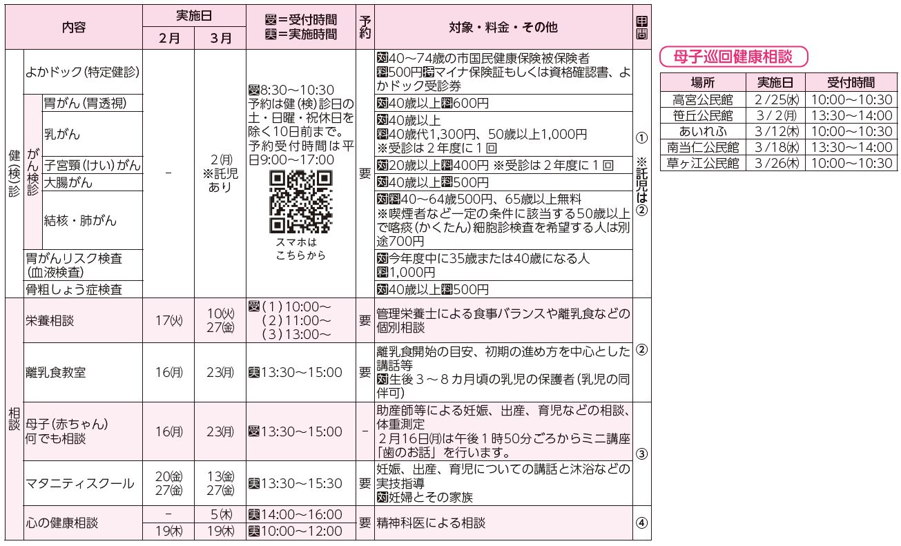 健診・検診、相談、母子巡回健康相談表