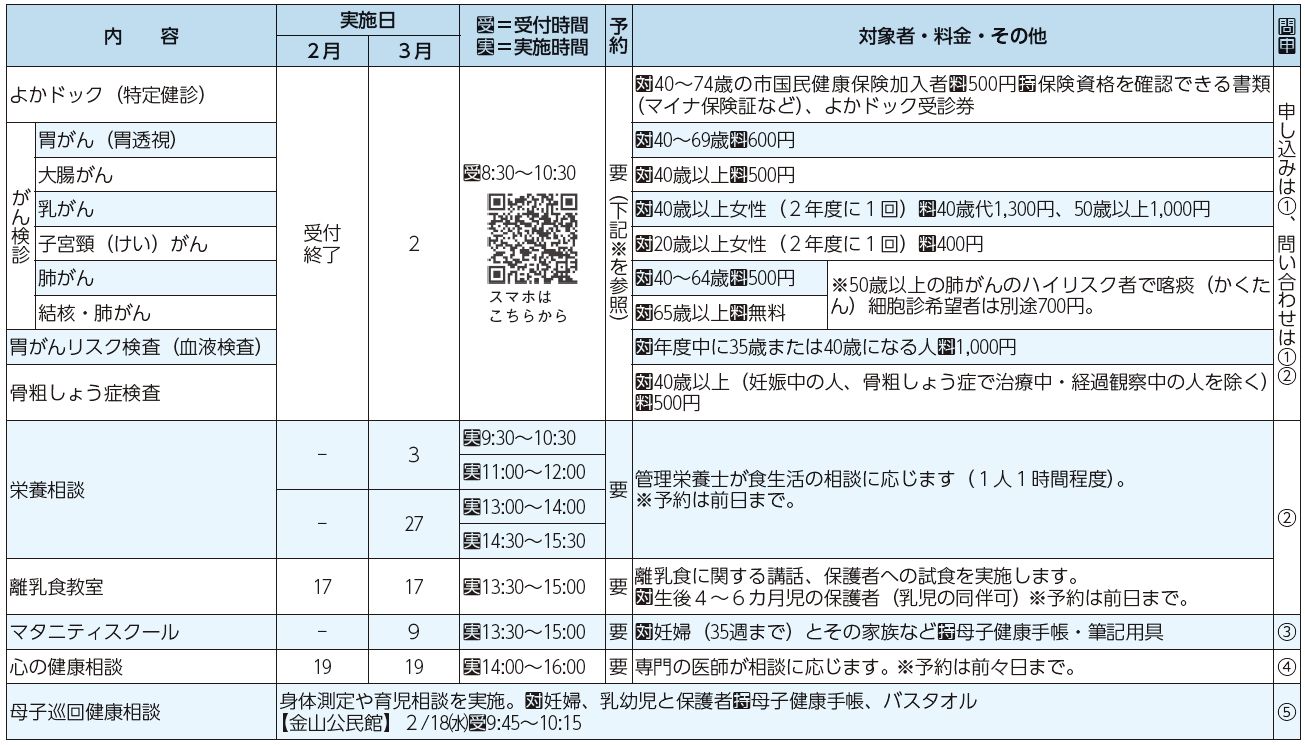 検査・教室・相談等表