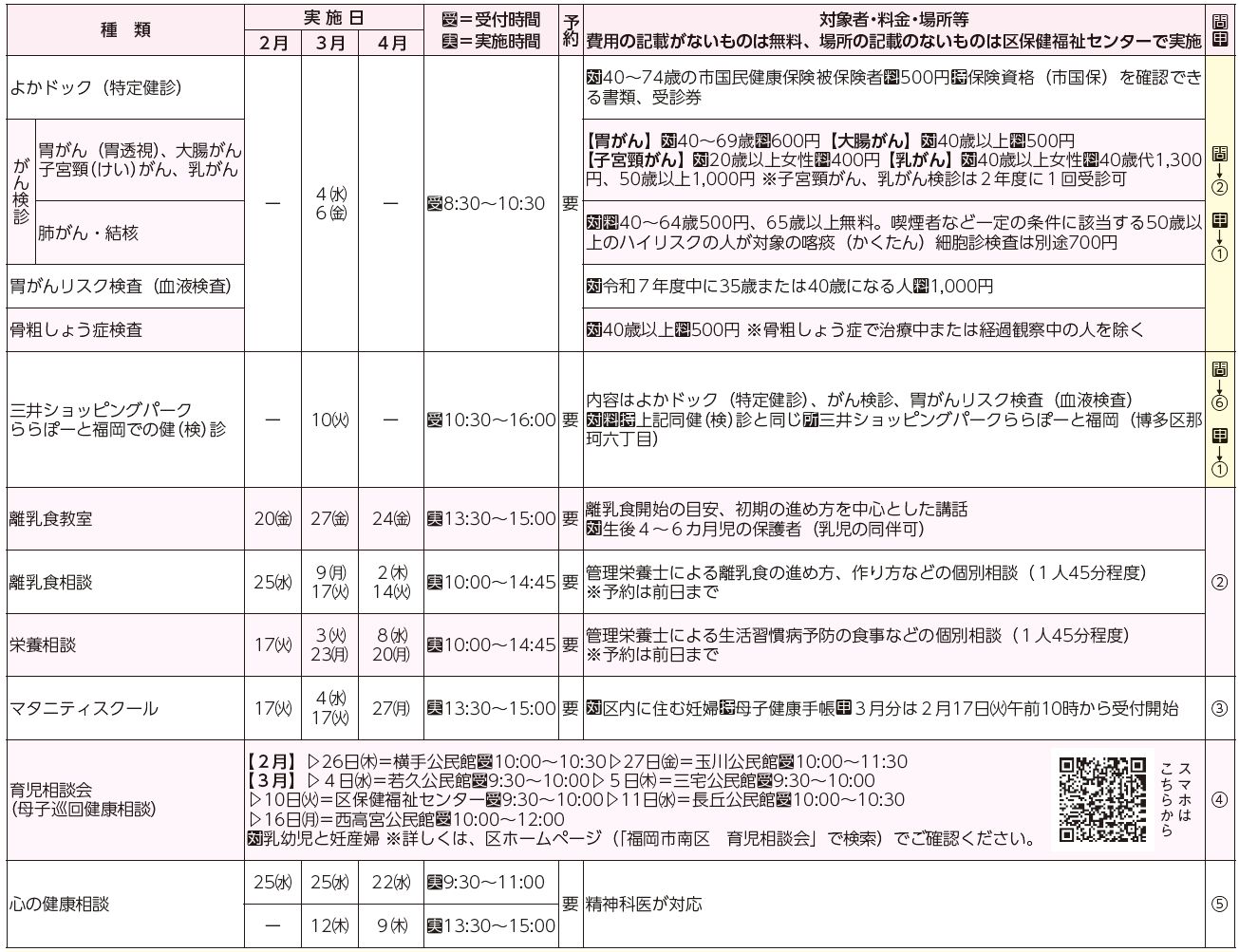 検査・教室・相談等表