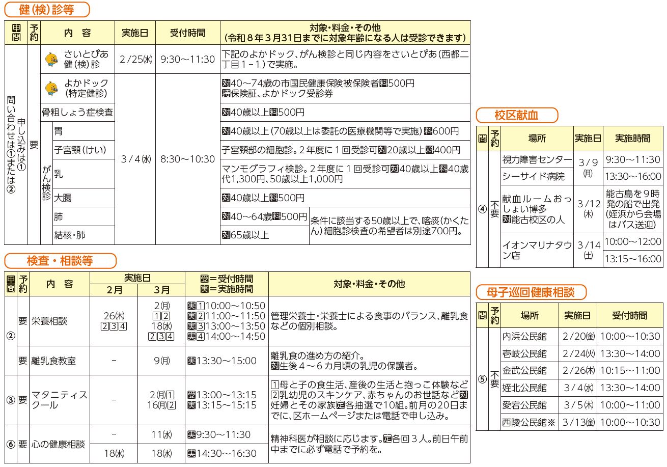 健診・検診等、検査・相談等、校区献血、母子巡回健康相談表